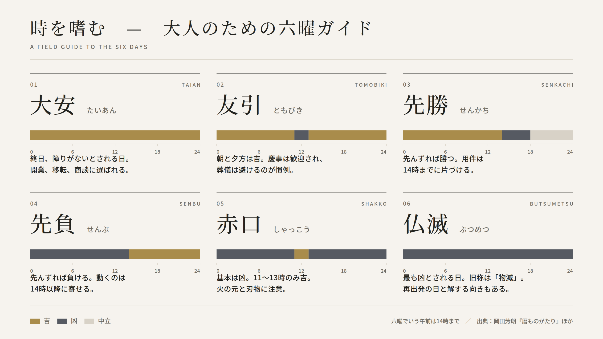 六曜とは。大安と仏滅の使い分け、そしてカレンダーへの追加方法